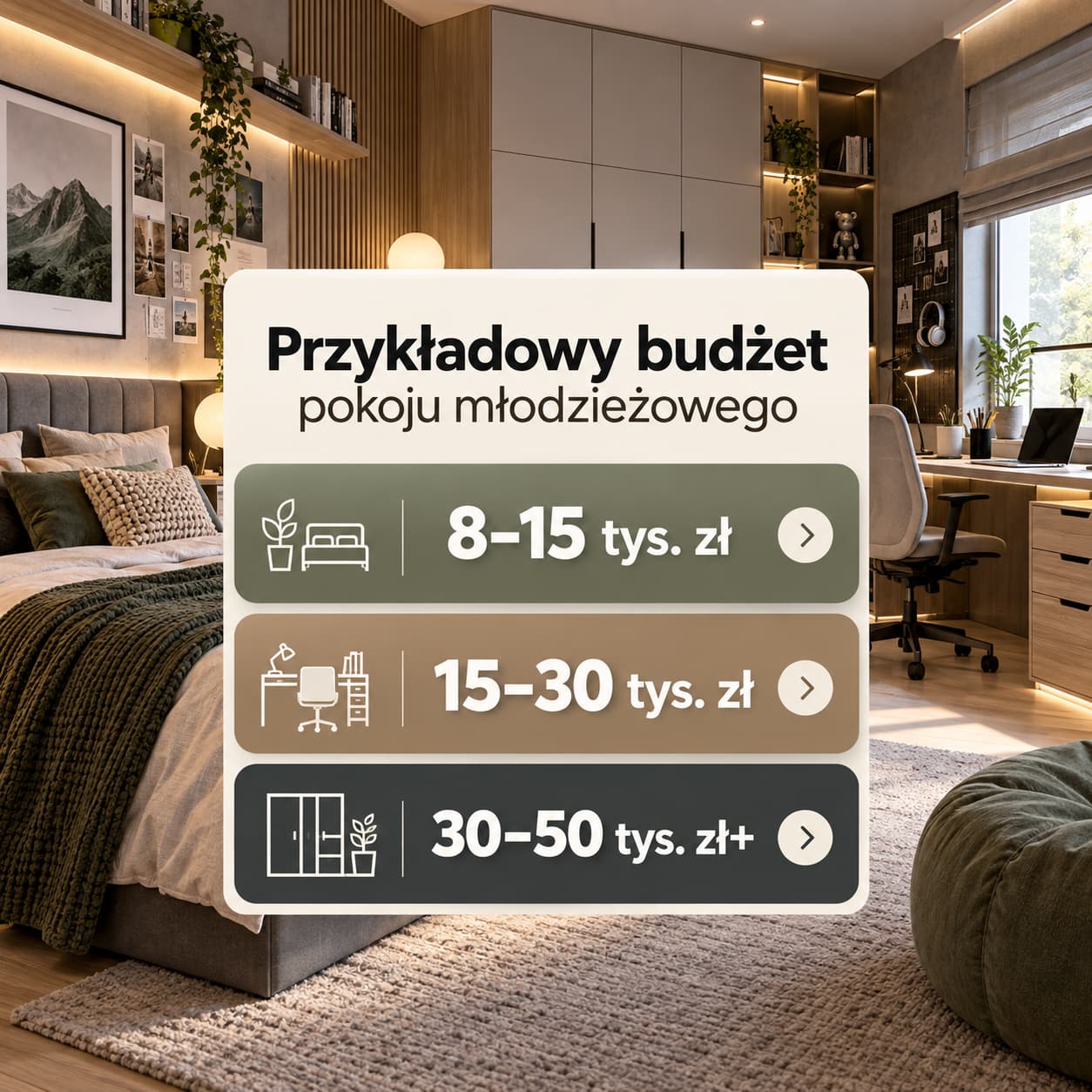 Ile kosztuje urządzenie pokoju młodzieżowego – przykładowy budżet na meble, remont i oświetlenie